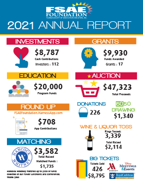 2021 Foundation Annual Report
