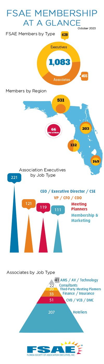 FSAE Membership at a Glance