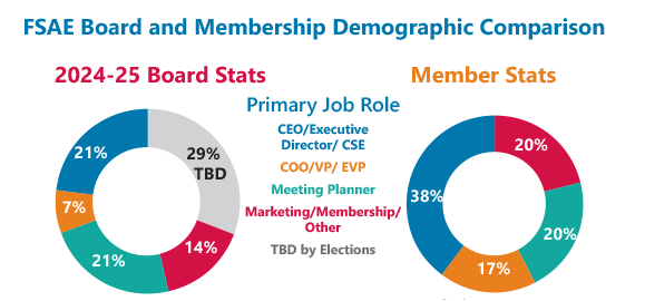 2024-25 Board demographics