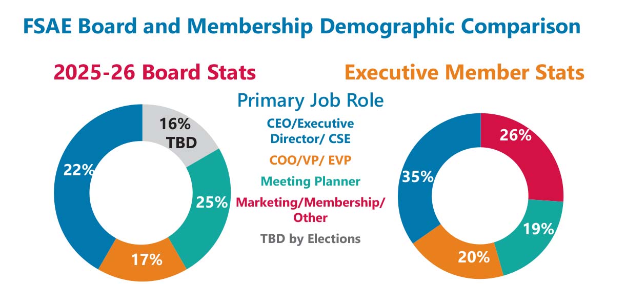 Board-Member Stats