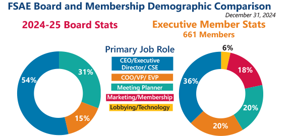 Member - Board Demographics