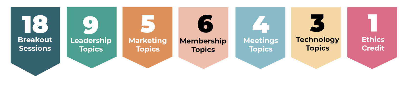 Session Topics