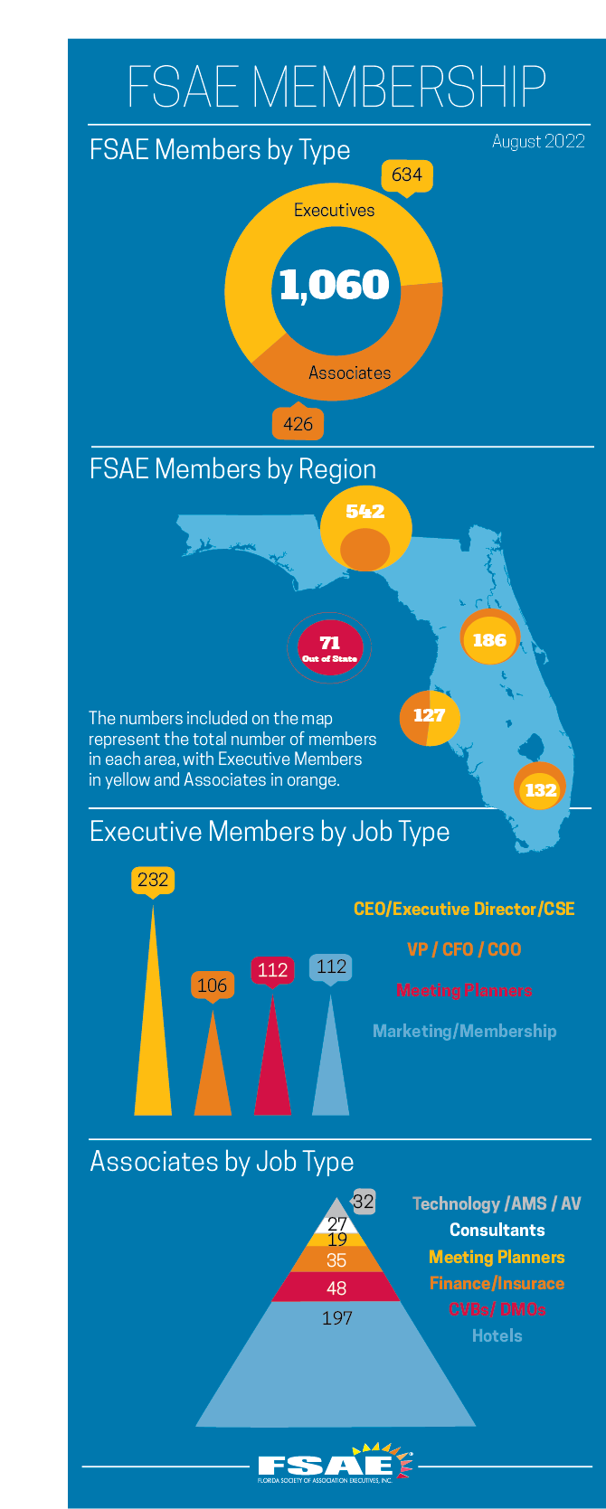 FSAE Membership